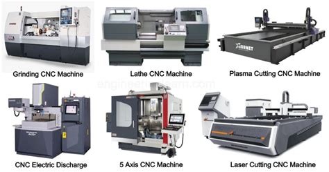 cnc meaning machine|cnc machine capabilities.